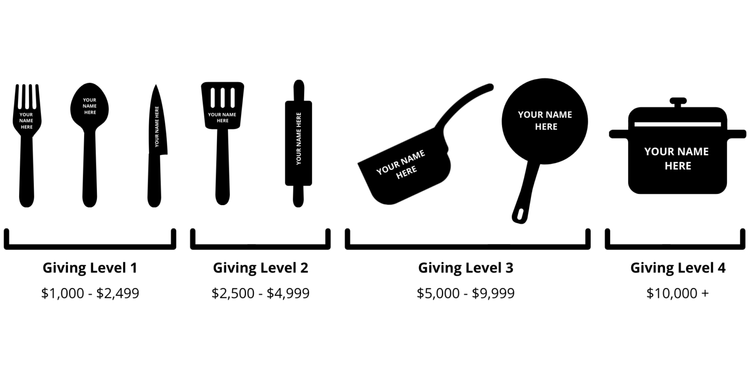 St. Paul Kitchen & Campus FAQS Open Arms of Minnesota